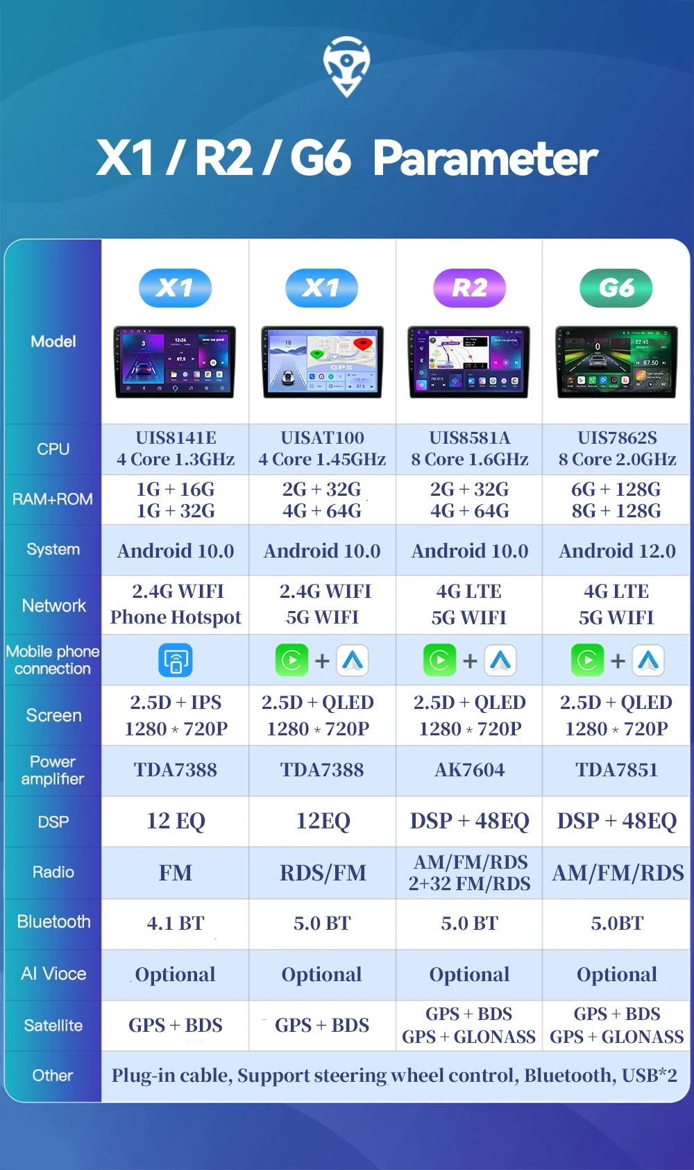 For Toyota Avensis T250 2003-2009 Car Radio Android Multimedia Video Player Navigation GPS QLED Touch Screen Auto Stereo Carplay