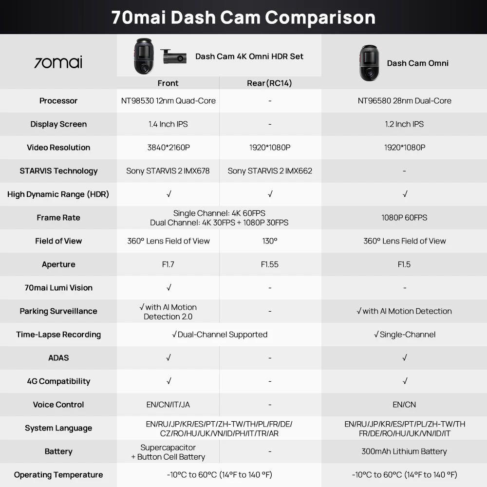 70mai Dash Cam 4K Omni X800